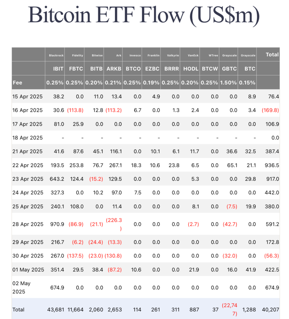 جدول جریان نقدینگی بیت کوین