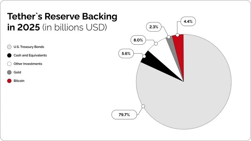 لورس :تفاوت USDT و USDC چیست؟ مقایسه کامل دو استیبل کوین معروف بازار ارز دیجیتال