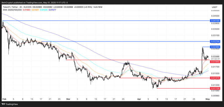۳ آلت کوین RWA که در ماه جاری میتوانند رشد زیادی داشته باشند!