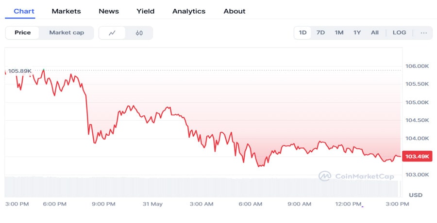 ai-predicts-bitcoin-price-for-june-30-2025