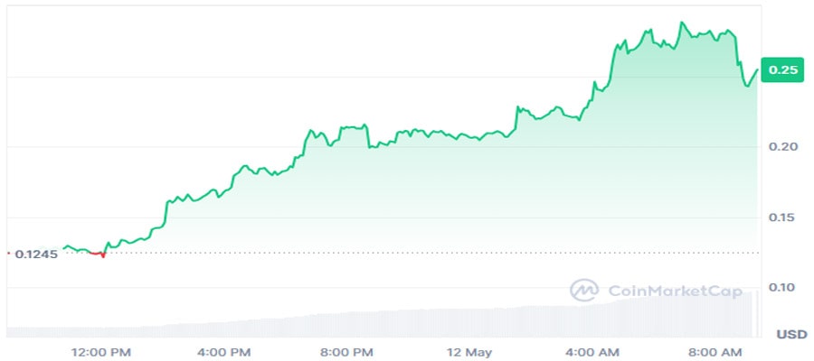 binance-alpha-listing-solana-meme-coins-moodeng-and-goat