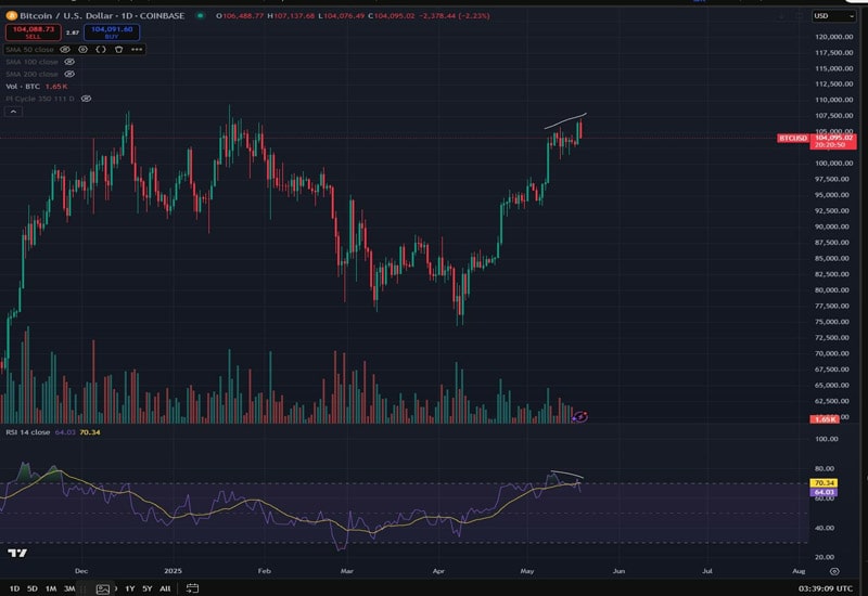 bitcoin-bulls-careful-with-longs-btc-price-risks-100k-breakdown