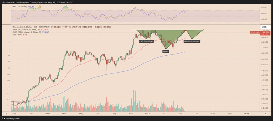 bitcoin-bulls-careful-with-l