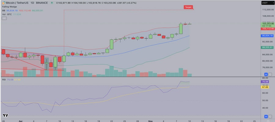 bitcoin-price-watch-120000-rally-ahead-as-blackrock-enters-btc-staking-discussion-with-sec