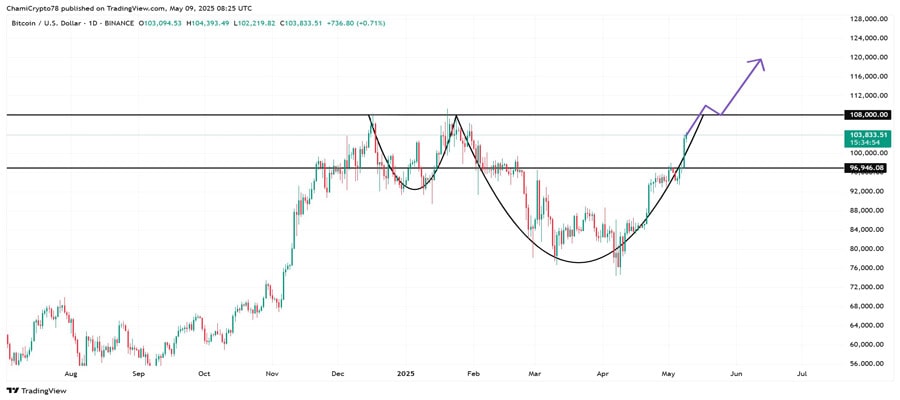 bitcoins-rare-on-chain-phase-just-hit-is-120k-next