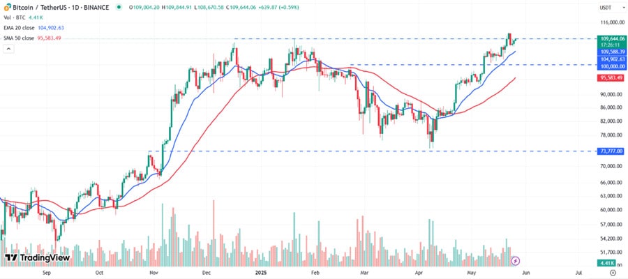 btc-and-altcoin-price-prediction