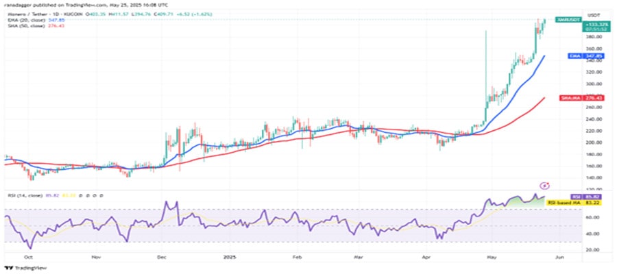 btc-and-altcoin-price-prediction