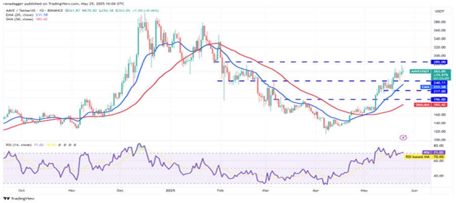 btc-and-altcoin-price-prediction