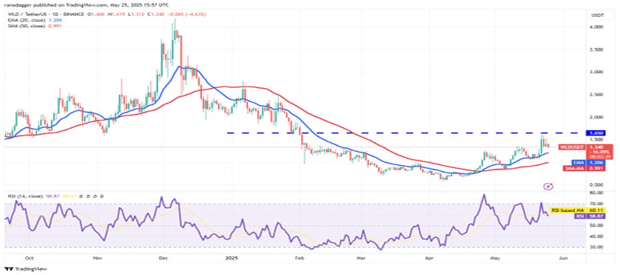 btc-and-altcoin-price-prediction