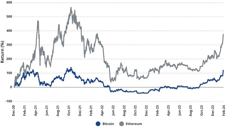 لورس :سرمایه‌گذاری در اتریوم؛ آیا اتریوم ارزش خرید دارد؟