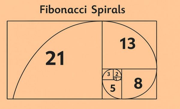 لورس :نقشه راه معاملهگران: چگونه فیبوناچی به پیشبینی قیمت بیتکوین کمک میکند؟