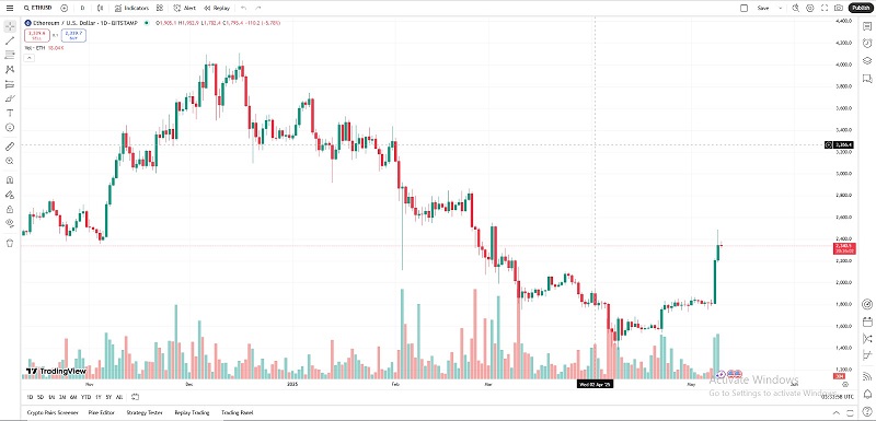 نمودار کندل استیک