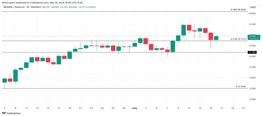 crypto-whales-bought-altcoins-third-week-may-