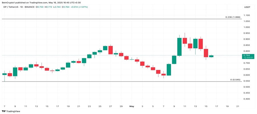 crypto-whales-bought-altcoins-third-week-may-