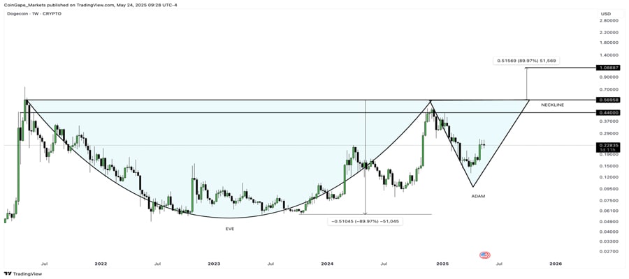 dogecoin-price-ready-for-a-breakout-as-charts-print-rare-bullish-signal-