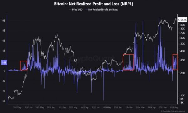 لورس :؟ دادههای آنچین از ادامه روند صعودی خبر میدهند