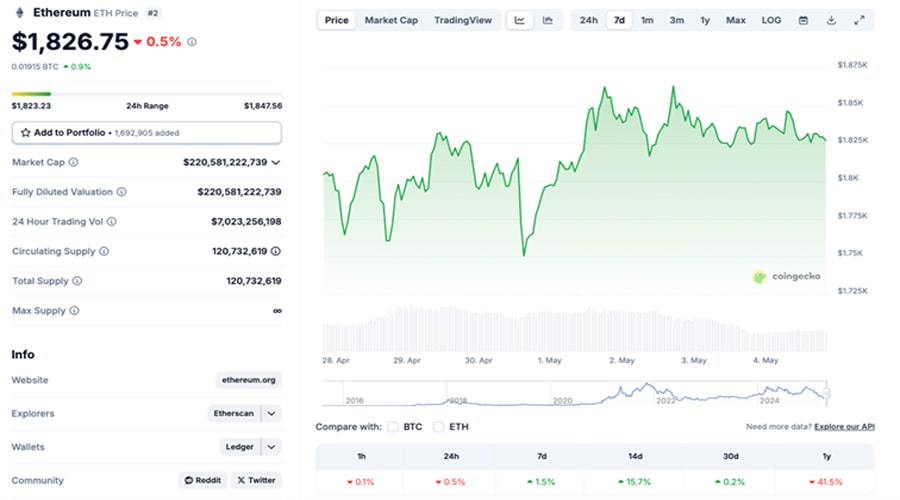 eth-price-outperforms-btc-what-next