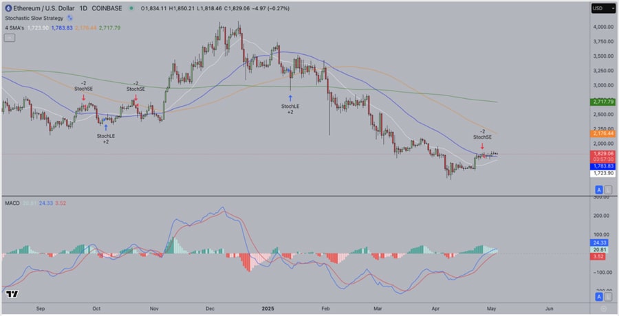 eth-price-outperforms-btc-what-next