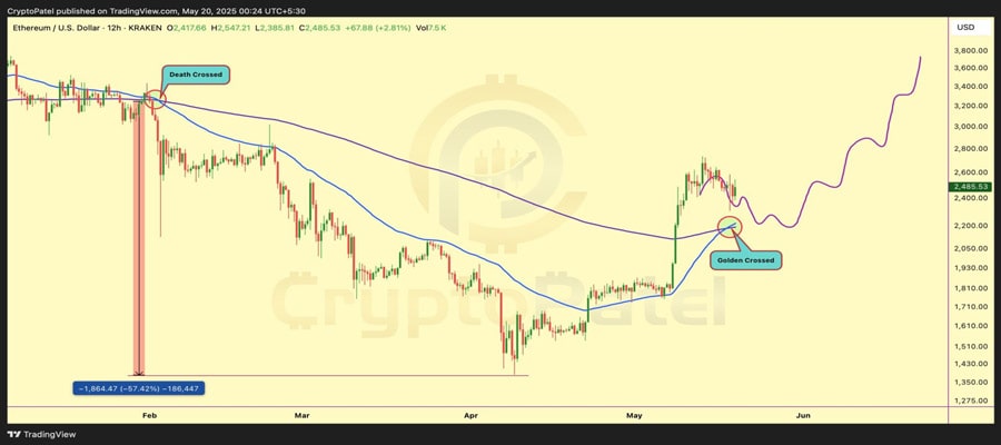 ethereum-exchange-supply-hits-lowest-in-history-eth-rally-to-continu