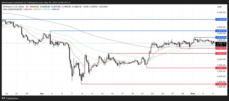 ethereum-traders-eye-breakout-pectra-upgrade-