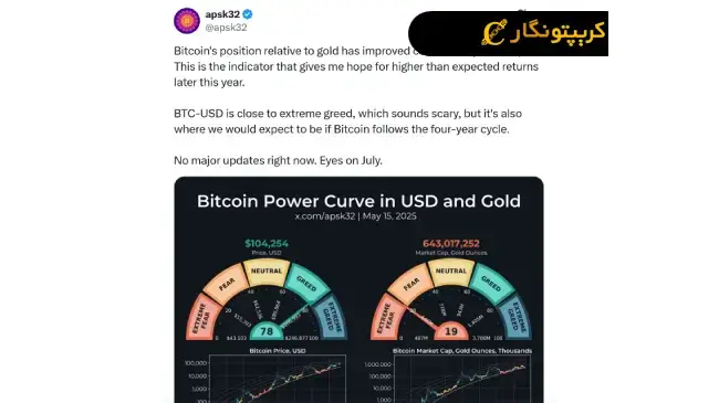 لورس :صعود قیمت بیت کوین تا ۲۵۰هزار دلار؟