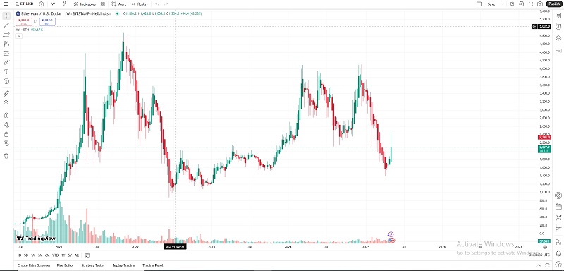 نمودار شمعی