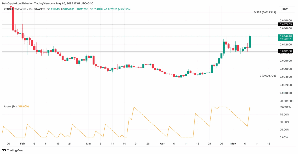 لورس :بررسی ۳ آلت کوین که در روز قبل ترند شدند