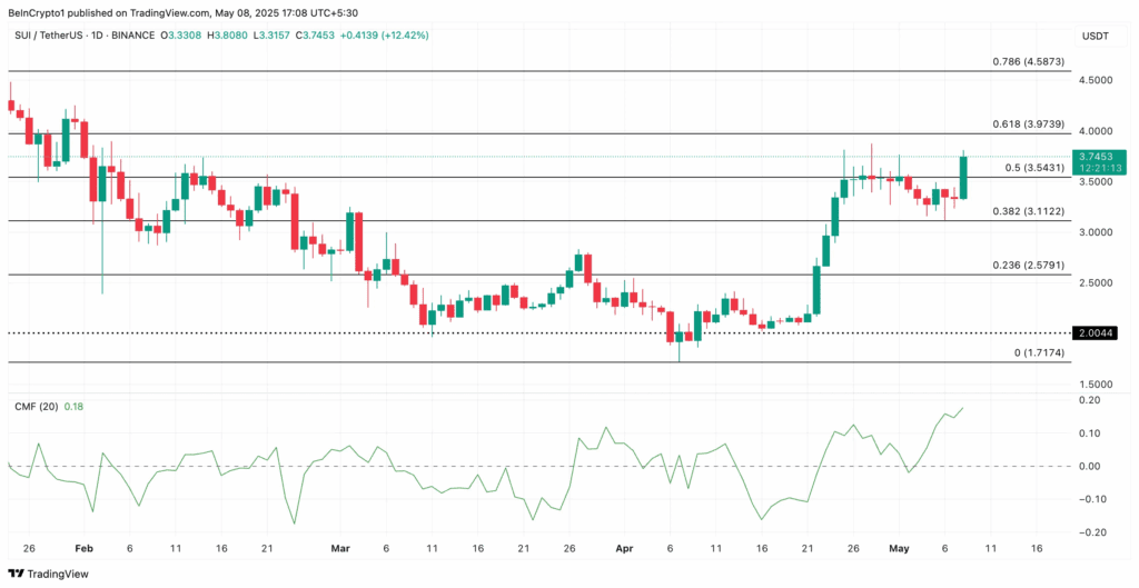 نمودار قیمت سویی آلت کوین