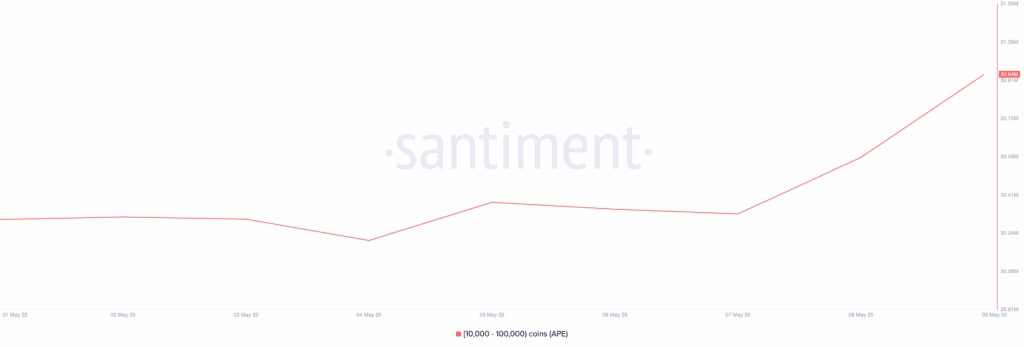 توزیع عرضه ایپ کوین