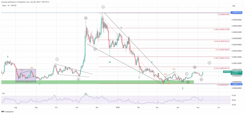 نمودار قیمت پپه