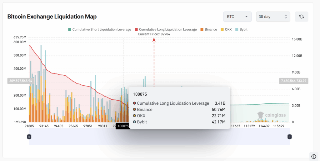 نقشه لیکوییدشن معاملات بیت کوین