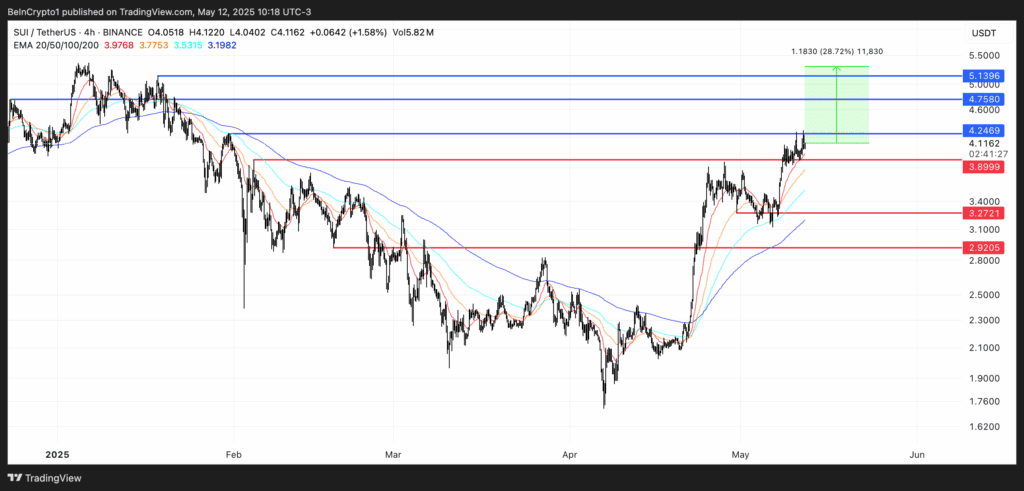 تحلیل قیمت سویی