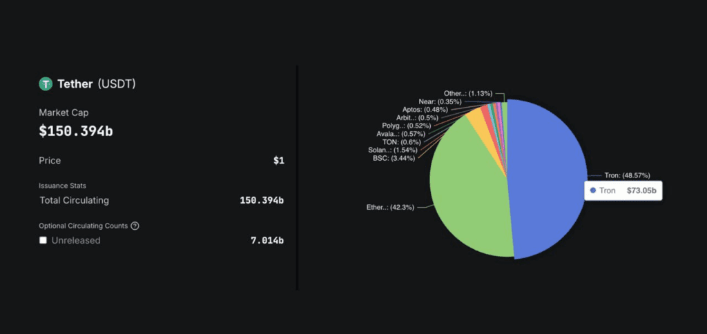 لورس :مارکت کپ تتر به رکورد جدیدی رسید