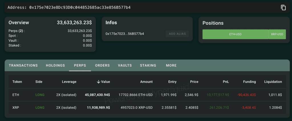 لورس :یک تریدر با خرید اتریوم ۱۰ میلیون دلار سود کرد!