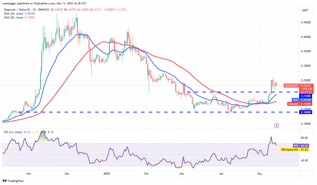 لورس :تحلیل دوج کوین امروز ۲۵ اردیبهشت ۱۴۰۴