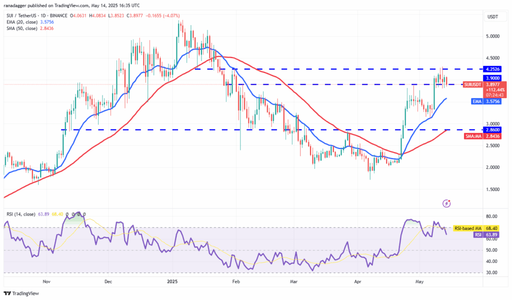 لورس :تحلیل سویی امروز ۲۵ اردیبهشت ۱۴۰۴