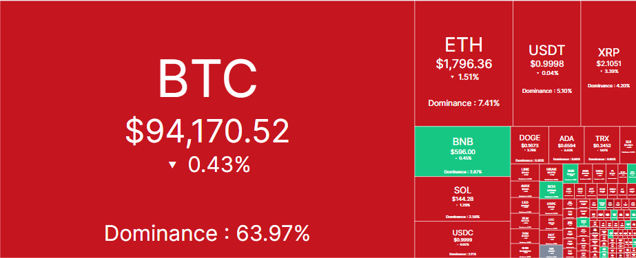 نقشه حرارتی بازار ارز دیجیتال