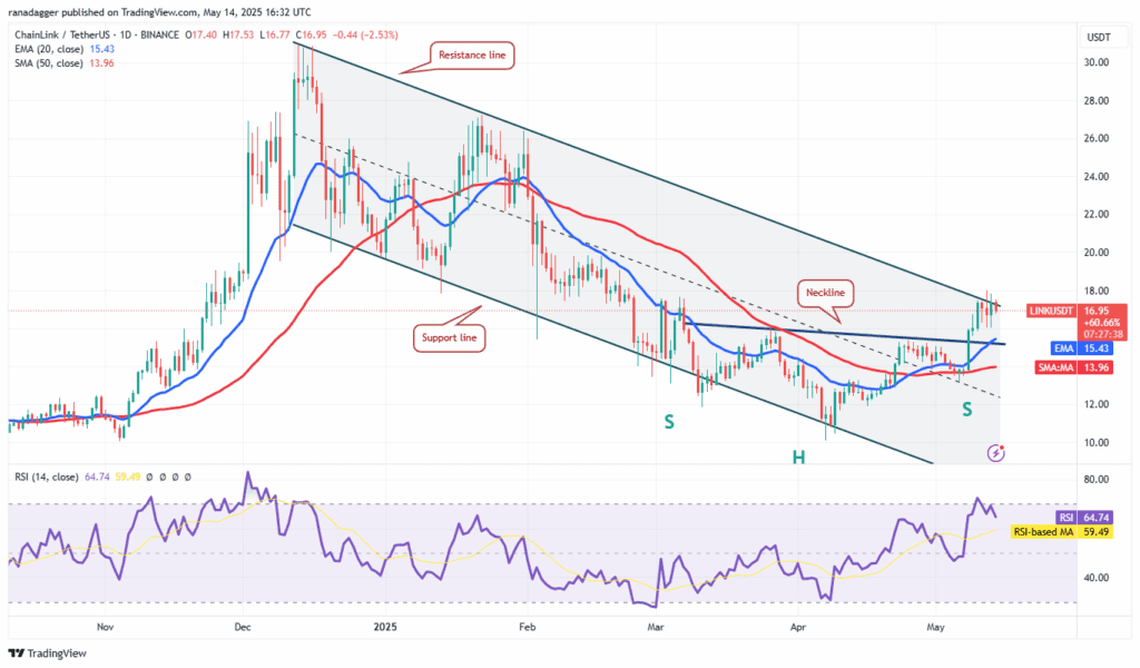 لورس :تحلیل چین لینک امروز ۲۵ اردیبهشت ۱۴۰۴
