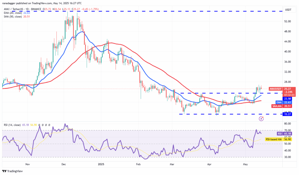 لورس :تحلیل آوالانچ امروز ۲۵ اردیبهشت ۱۴۰۴