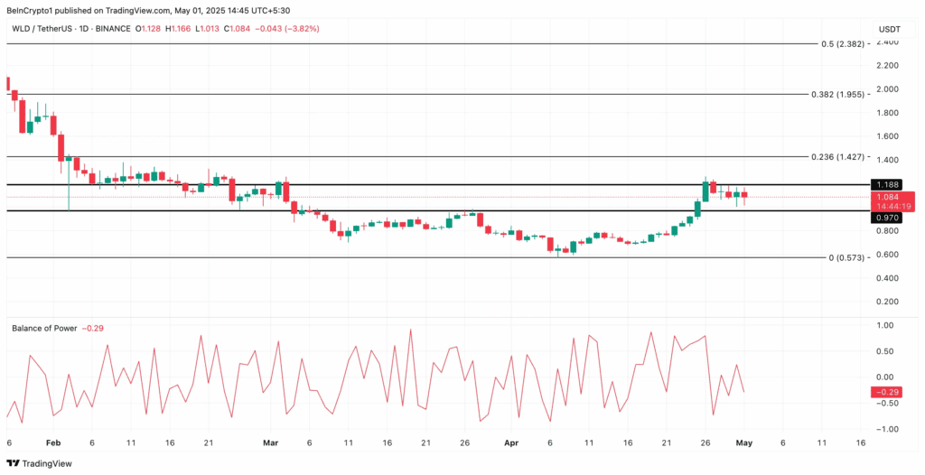 لورس :بررسی ۳ آلت کوین که روز قبل ترند شدند