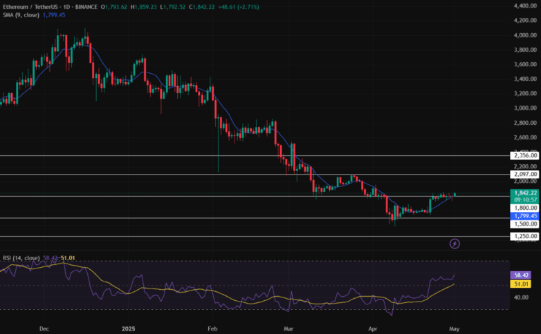 لورس :بررسی ۳ آلت کوین که در ماه آینده باید آنها را تحت نظر بگیرید!