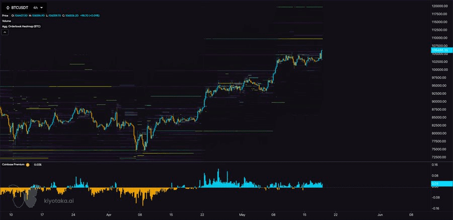 پریمیوم کوین بیس