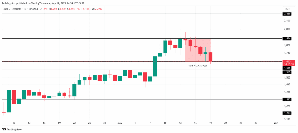 لورس :بررسی ۳ آلت کوین که بهتر است این هفته به واچ لیست خود اضافه کنید