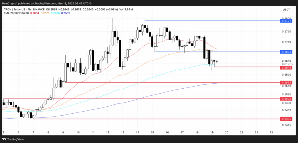 نمودار قیمت ترون آلت کوین