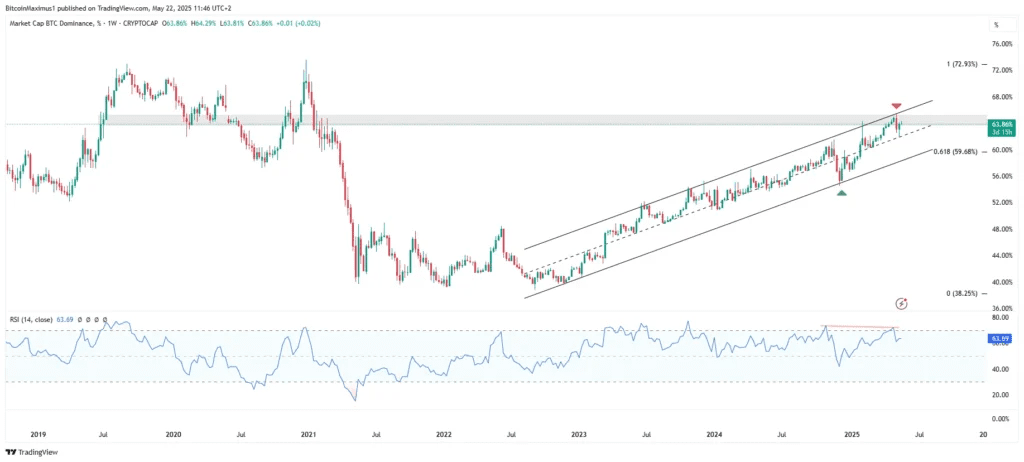 لورس :ضعف دامیننس بیت کوین ادامه دارد! آلت سیزن کلید خورده است؟