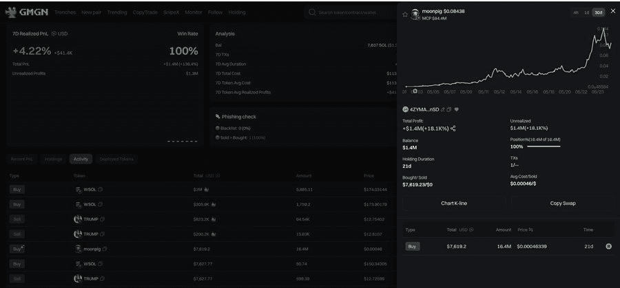لورس :یک تریدر سرمایهاش را ۱۸۱ برابر کرد!