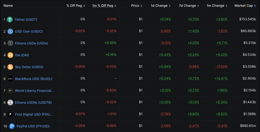 لورس :بلک راک قصد دارد ۱۰ درصد از سهام یواس‌دی کوین را بخرد