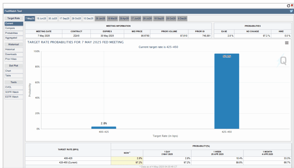لورس :آمریکا در لبه رکود؛ آیا فدرال رزرو بالاخره عقب‌نشینی می‌کند؟