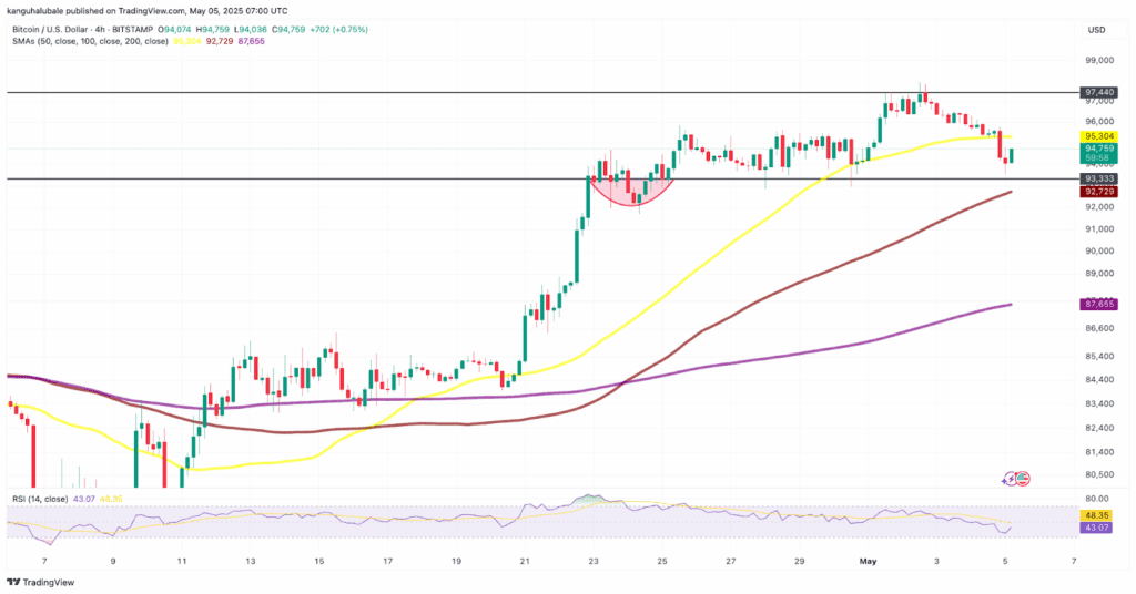 لورس :بررسی سطوح سرنوشت‌ساز بیت کوین که جهت بعدی بازار را مشخص خواهند کرد!