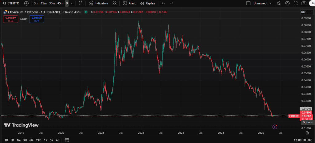 لورس :۲ شرط مهم برای آلت سیزن! در چه صورتی آلت کوین‌ها رشد خواهند کرد؟